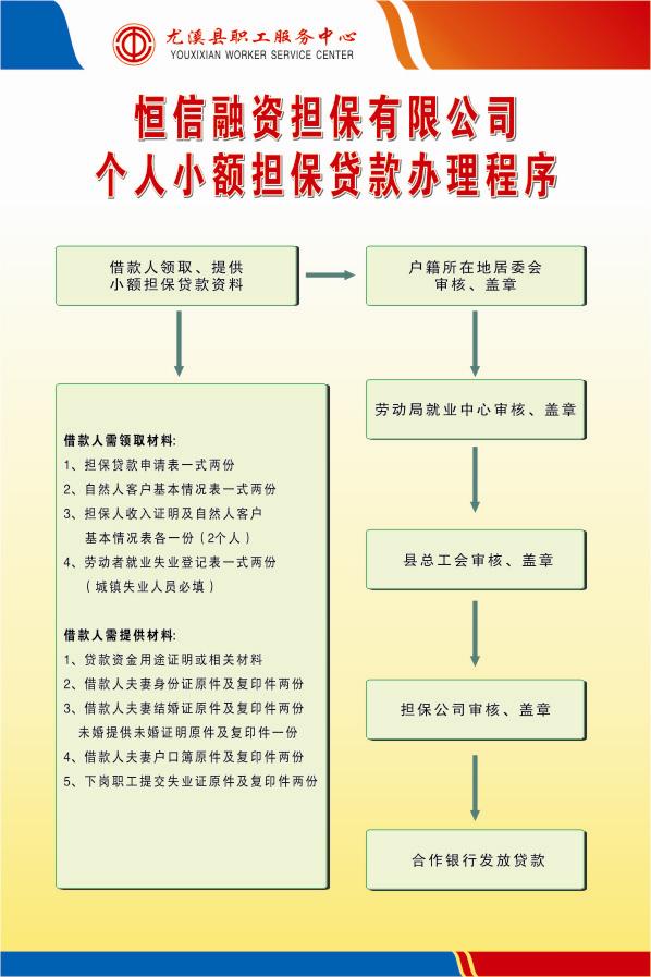 恒信个人小额担保贷款办理程序80-120.jpg